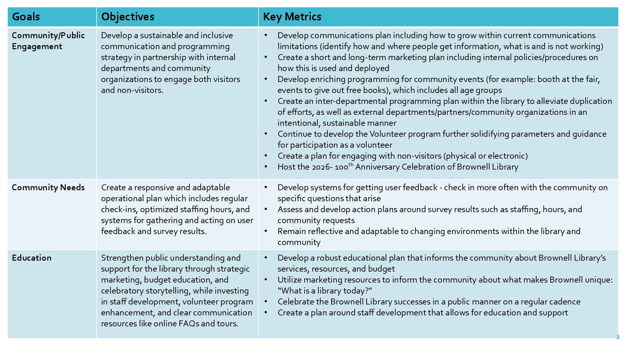 Copy of Brownell Strategic Plan 26 30V5.pptx page 0001